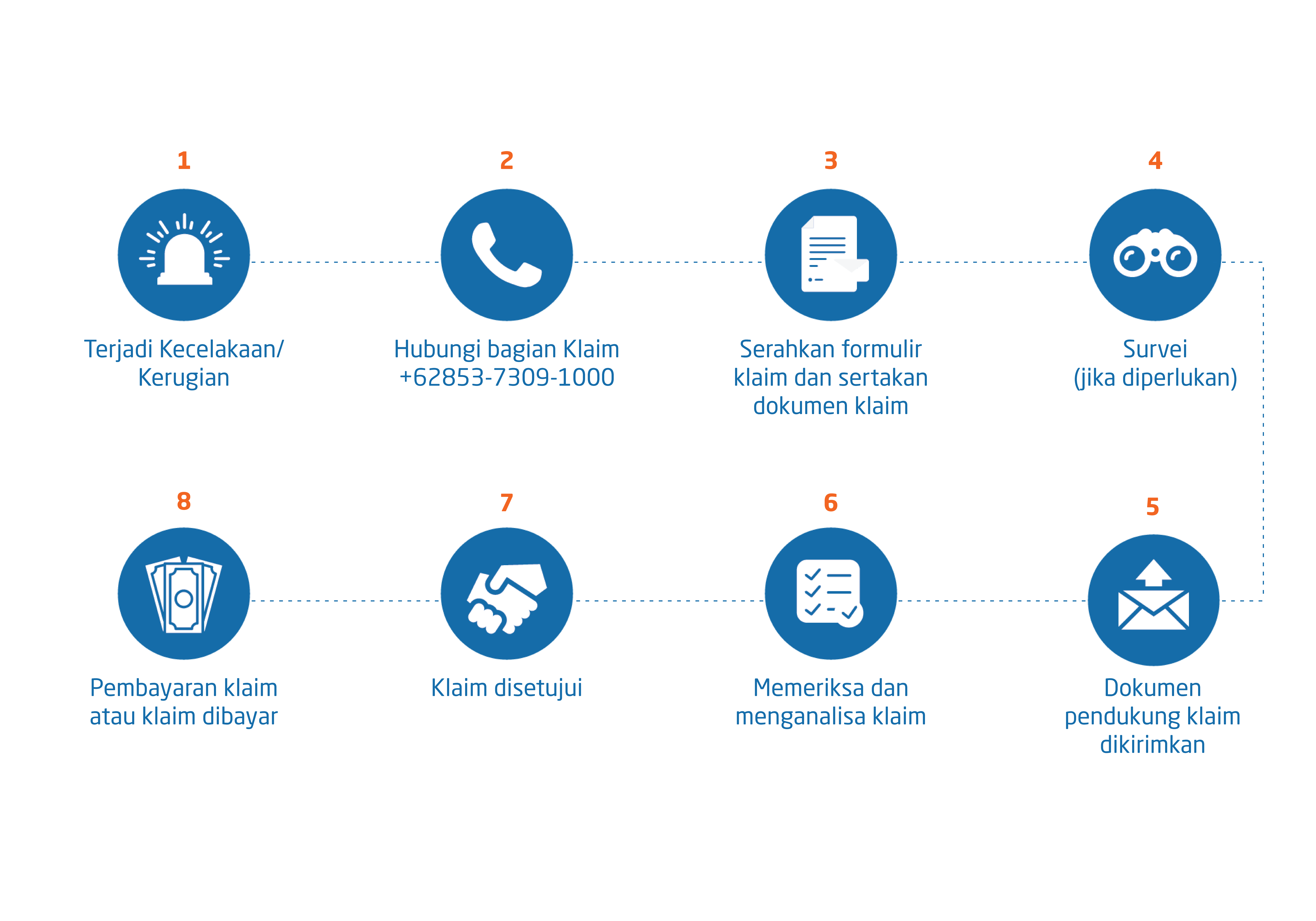 Claim Procedure